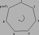 \psfig{file=p_gon.ps,angle=270,width=3cm}