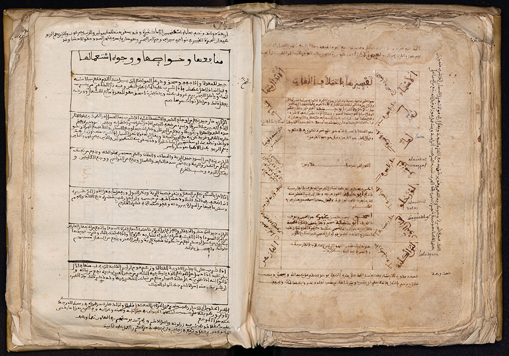 Yunus ibn Ishaq ibn Baklarash al-Isra’ili (fl. 1106), Kitab al-mustaini fi sina‘at al-tibb [‘Book on making medicines’]